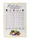 Kitchen Conversion Sign